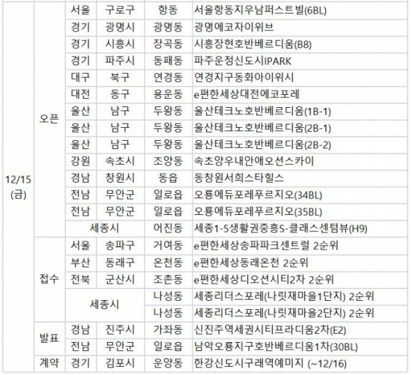 (자료=부동산114)