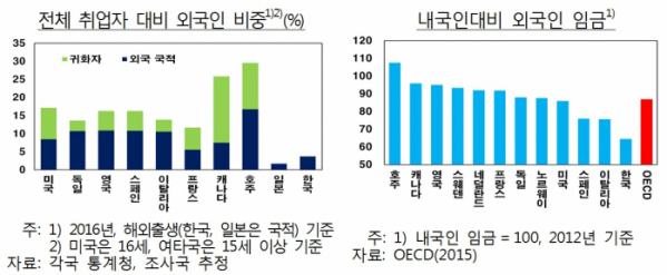 (한국은행)