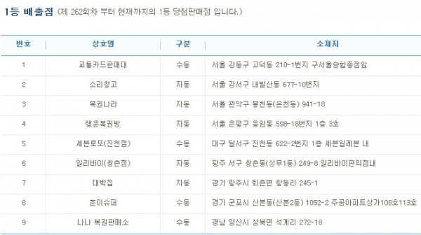 (출처=나눔로또 홈페이지)