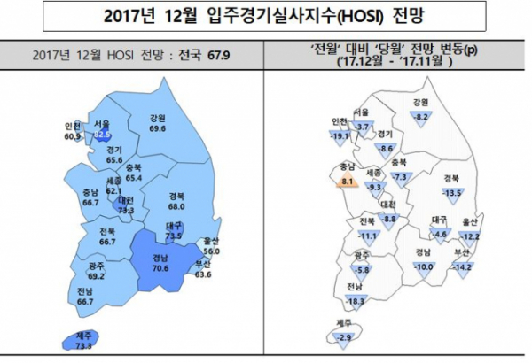 (자료=주택산업연구원)