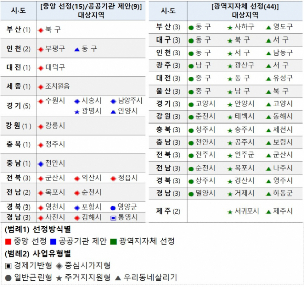 ▲자료=국토교통부