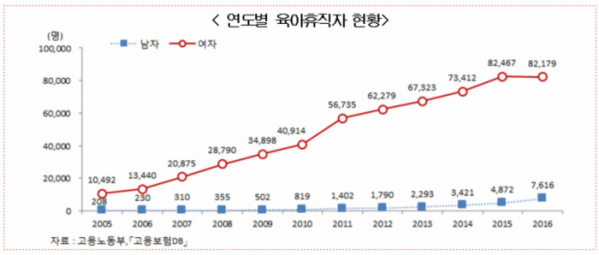 (통계청)