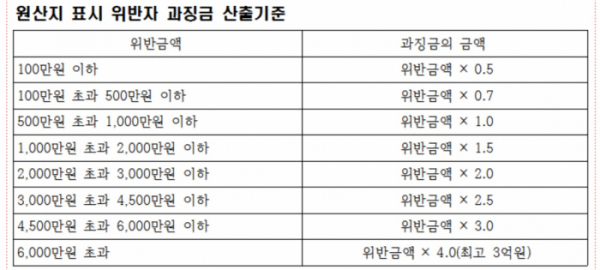 (농림축산식품부)