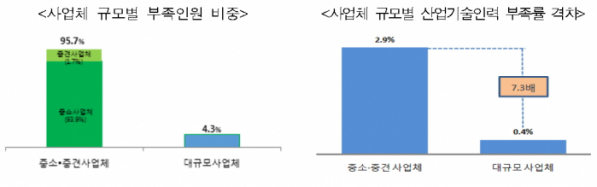 (표=산업통상자원부)