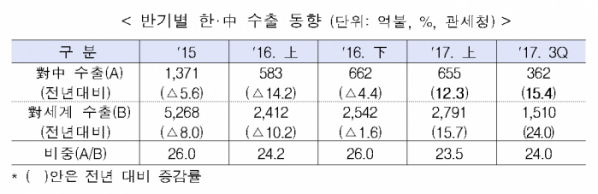 (표=산업통상자원부)