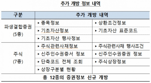 ▲자료제공=한국예탁결제원