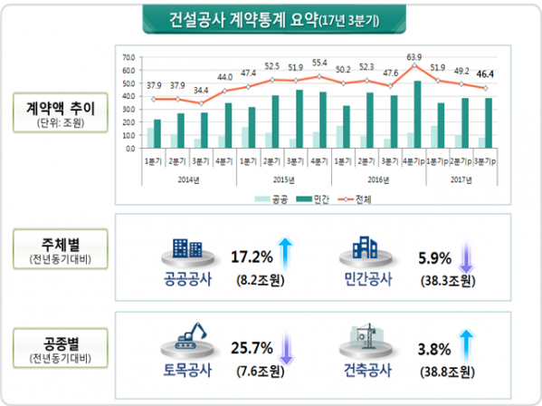 (자료=국토교통부)