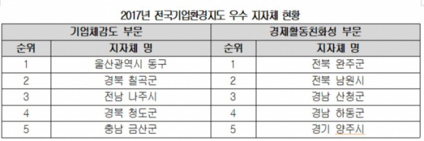 (자료제공=대한상의)