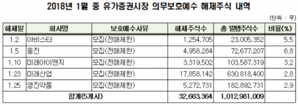 (자료제공=한국예탁결제원)