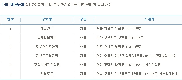 (출처=나눔로또 홈페이지)