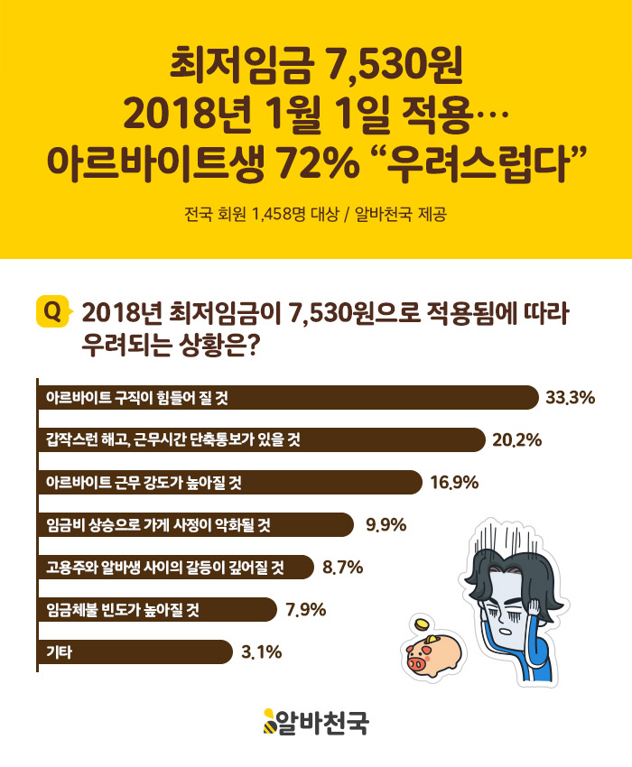 (자료제공=알바천국)