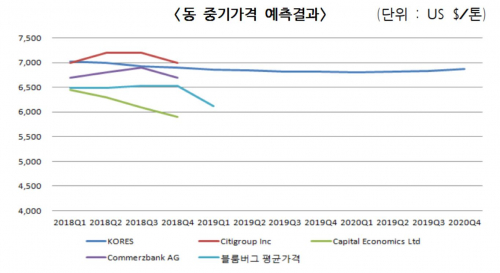 (자료제공=한국광물자원공사)