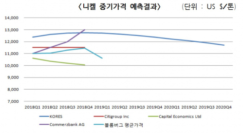 (자료제공=한국광물자원공사)