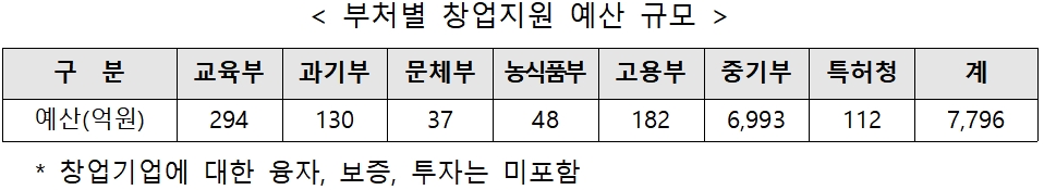 (자료제공=중기부)