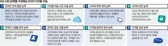 [IQ·EQ를 넘어 이제는 DQ시대]디지털 세계에 갇혀 사는 아이들 ‘디지털 인성 교육’ 먼저