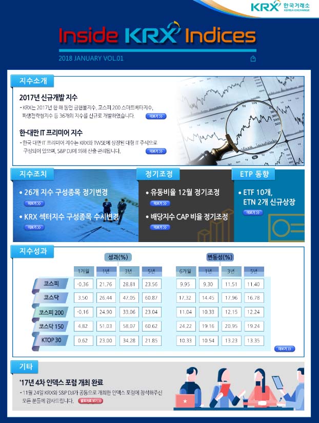 ▲Inside KRX Indices 창간호 메인 화면(사진제공=한국거래소)
