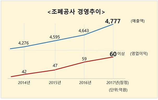 (한국조폐공사)