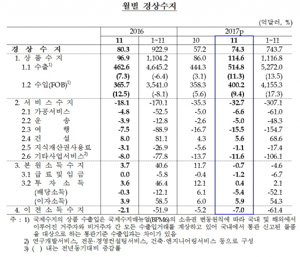 (한국은행)