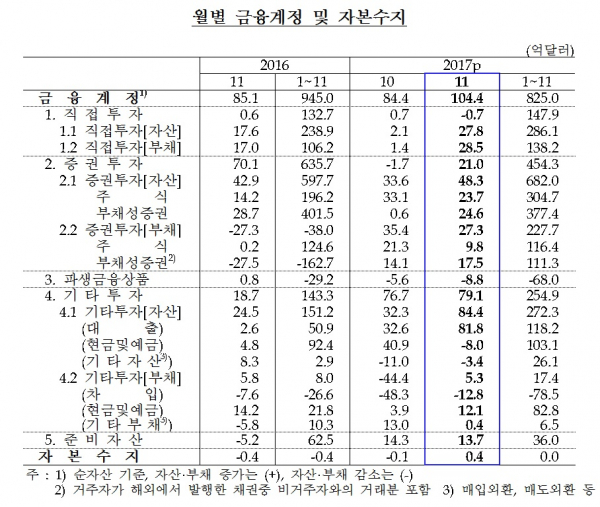 (한국은행)