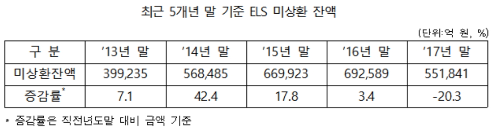 (자료제공=한국예탁결제원)