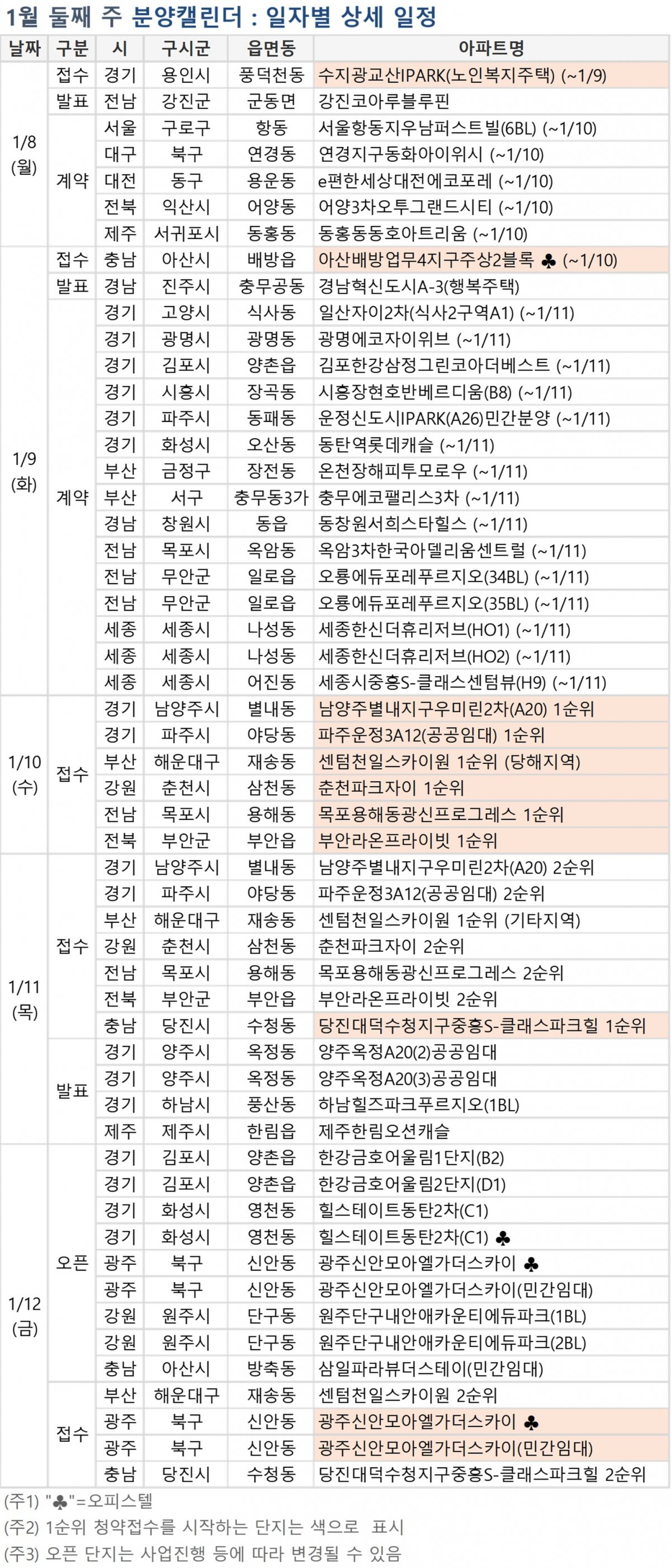 (자료=부동산114)