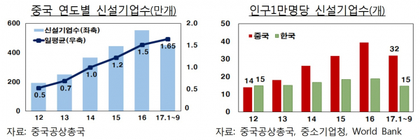 (한국은행)