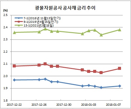 (체크)