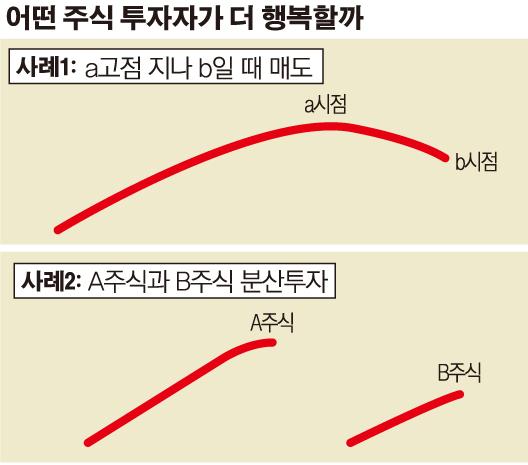[김남현의 경제 왈가왈부] 가상화폐, 화폐는 가고 투기만 남았다?!