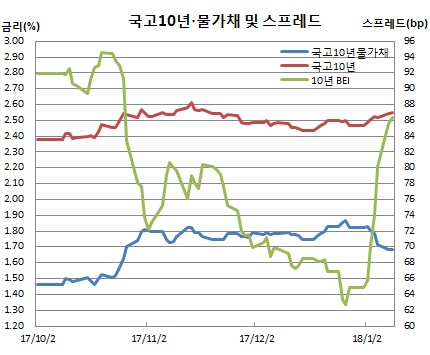 (금융투자협회, 체크)