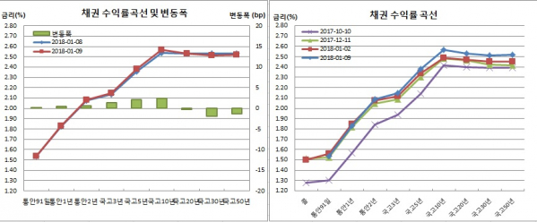 (금융투자협회)