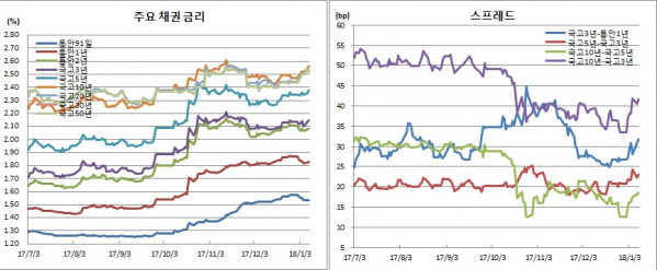 (금융투자협회)