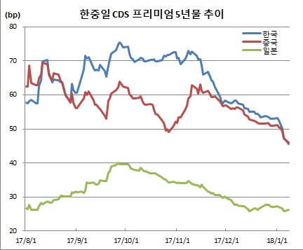 (체크)