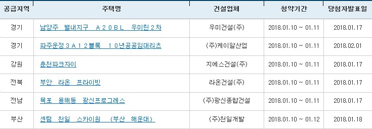 (출처=아파트투유 홈페이지)