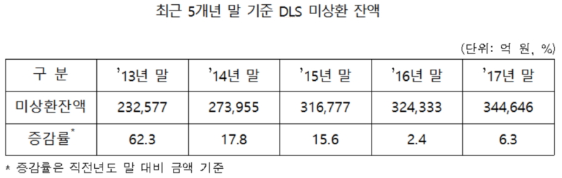 (자료제공=한국예탁결제원)