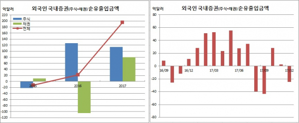 (한국은행)