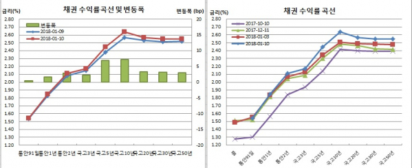 (금융투자협회)