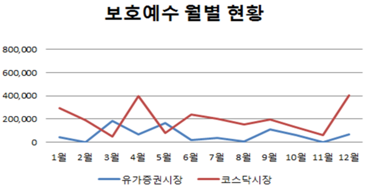 (자료제공=한국예탁결제원)