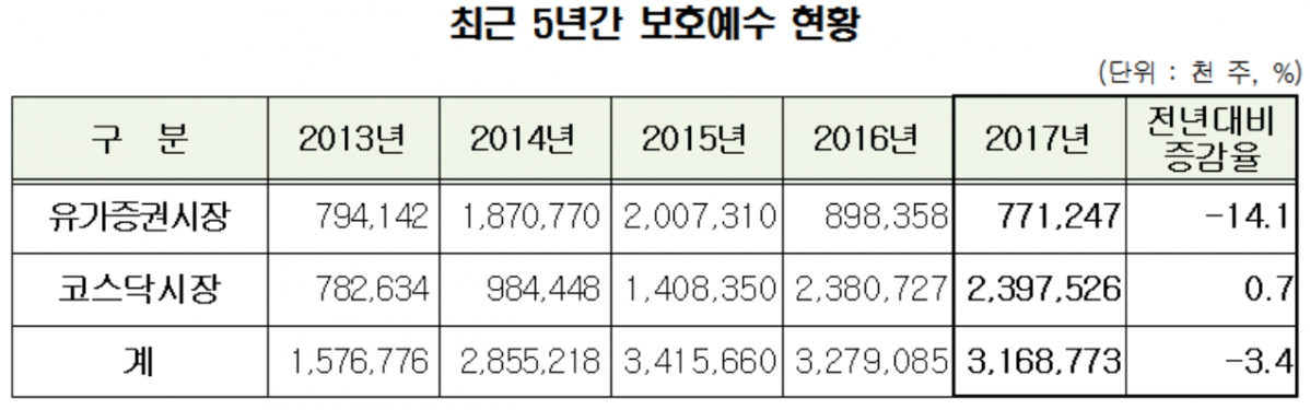 (자료제공=한국예탁결제원)