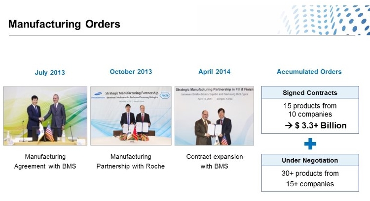 ▲삼성바이오로직스 수주 규모 (출처: ‘제36회 JP모건 헬스케어 컨퍼런스’ 발표자료)