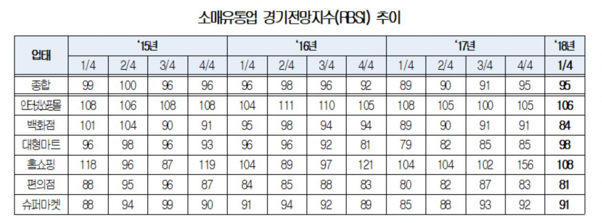 (자료제공=대한상의)
