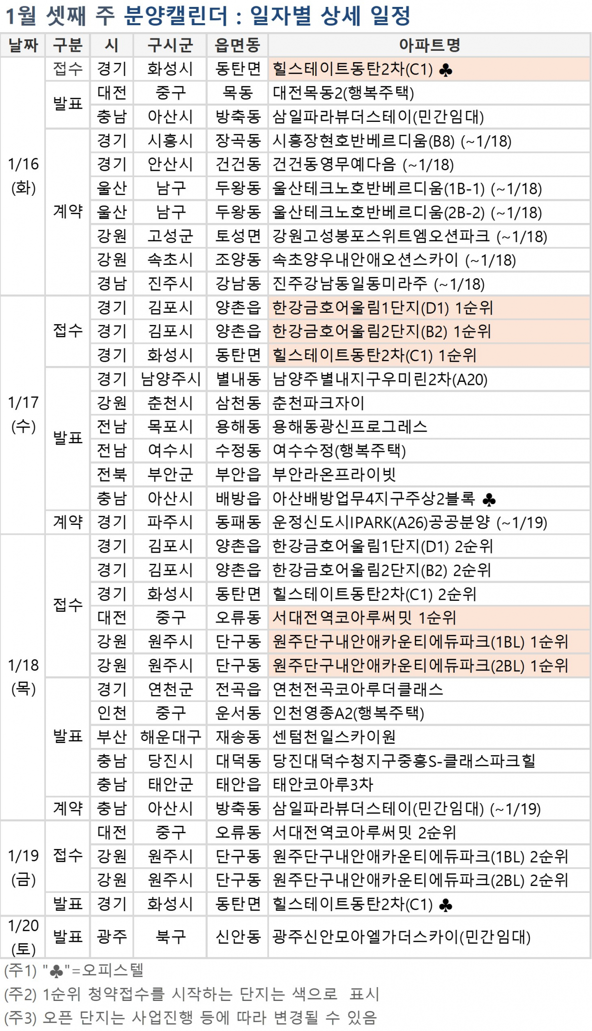 (자료=부동산114)