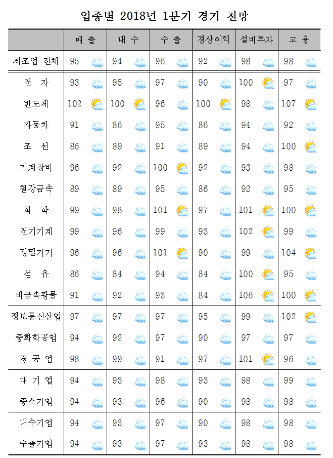(표=산업연구원)