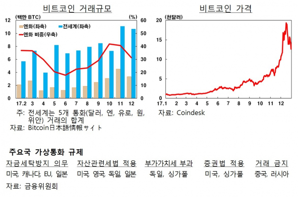 (한국은행)