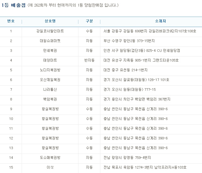 (출처=나눔로또 홈페이지)
