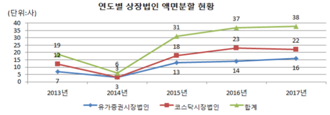 (자료제공=한국예탁결제원)