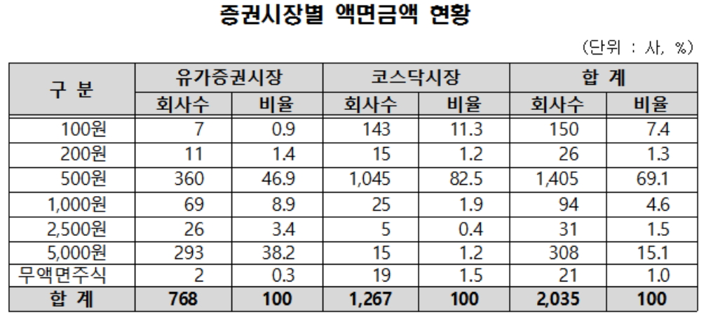(자료제공=한국예탁결제원)