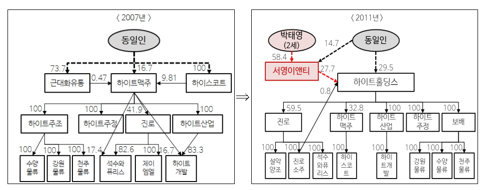 (표=공정거래위원회)
