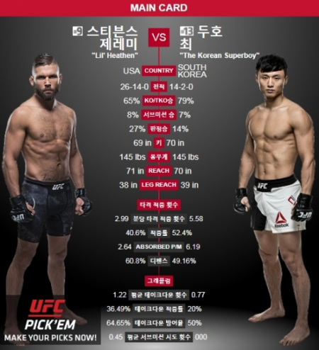 (출처=UFC 공식 홈페이지)