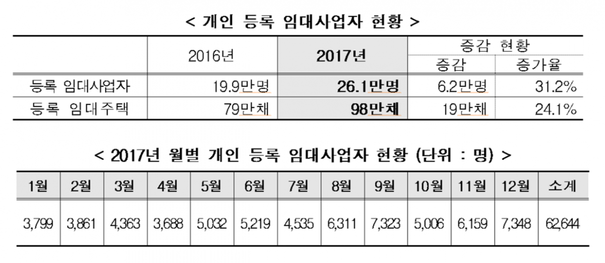 (자료=국토교통부)