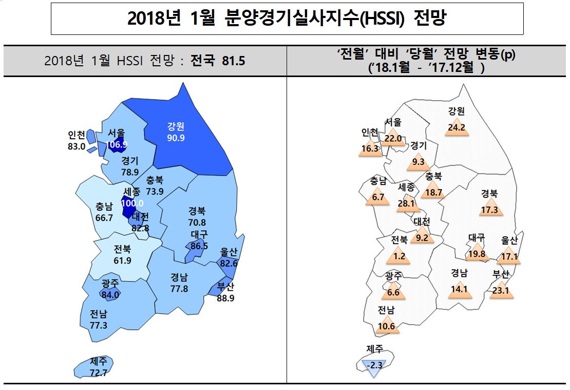 (자료=주택산업연구원)